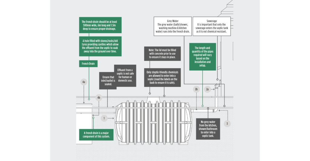 Septic Tank Solutions