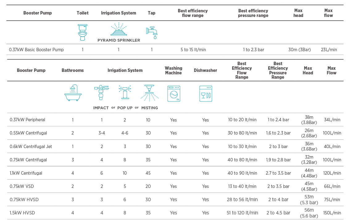 Pump Comparison Table_All Pumps_101224