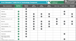 Disruptor Media Comparison Table_RGB